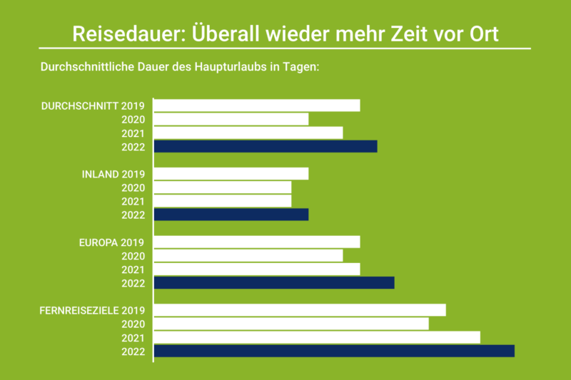 Willkommen Tourismusanalyse Stiftung F R Zukunftsfragen